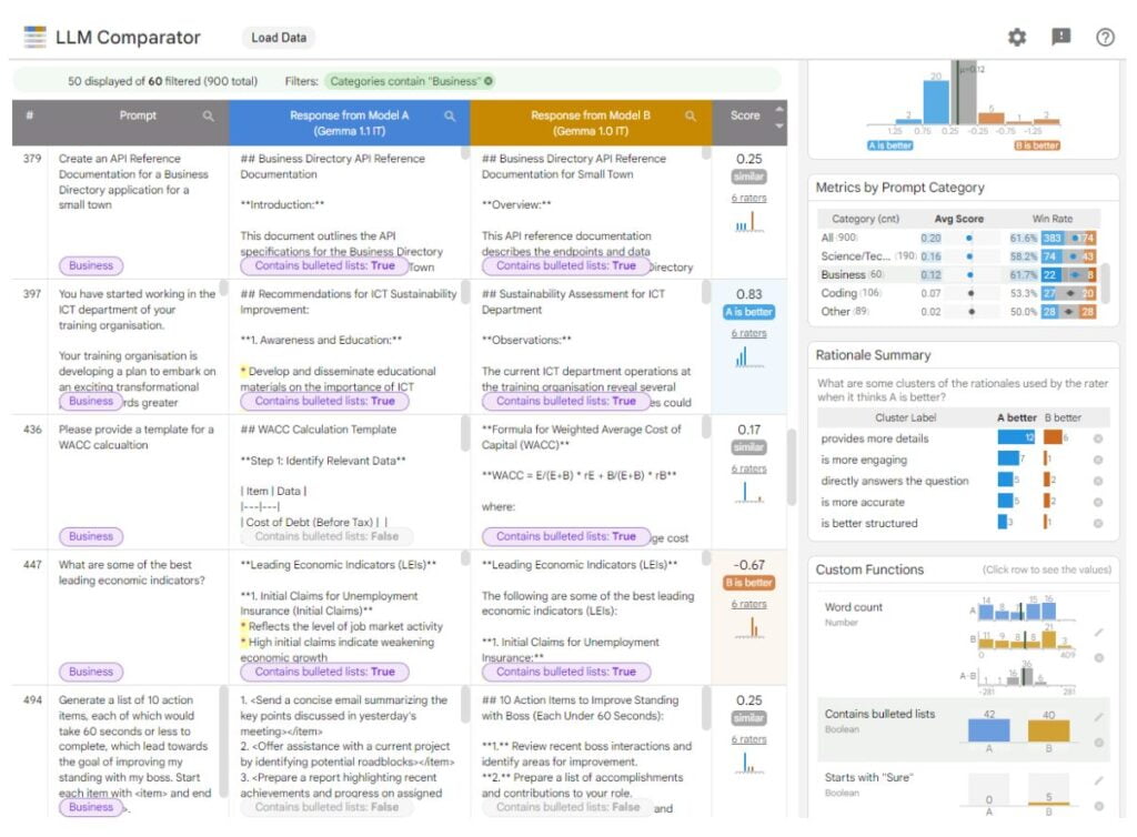 Gemma 2 y Paligemma: los nuevos modelos de IA Google 4 Intelliverso Gemma 2 03