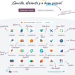 Intelliverso_Odoo_05
