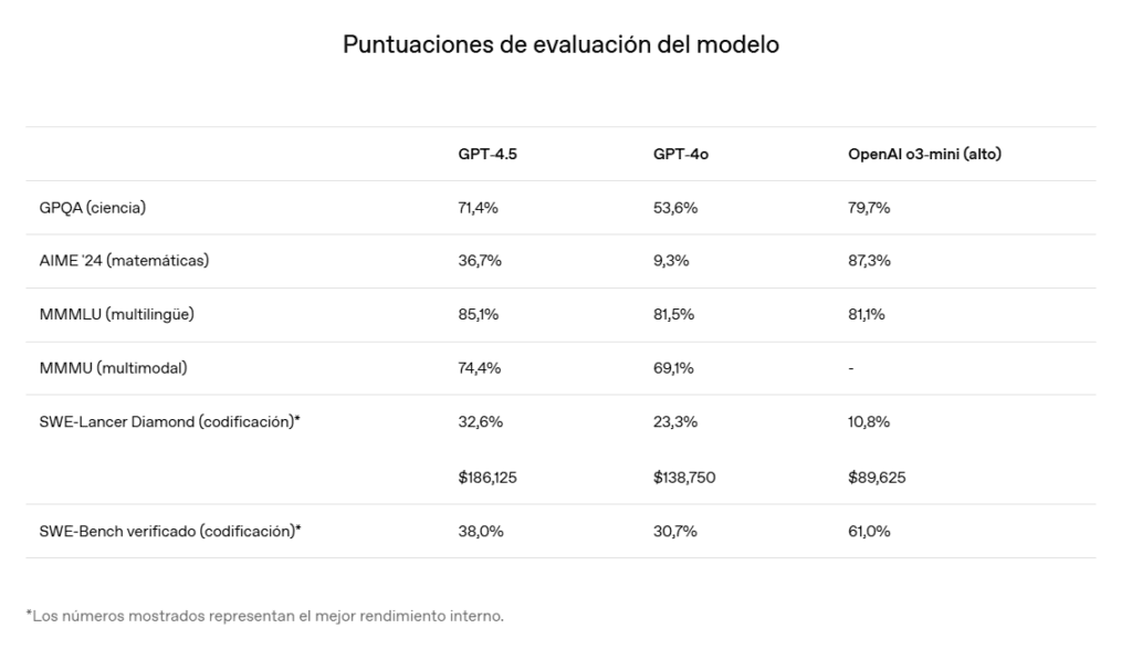 Descubre GPT 4.5: más inteligencia, creatividad y precisión 2 image 31