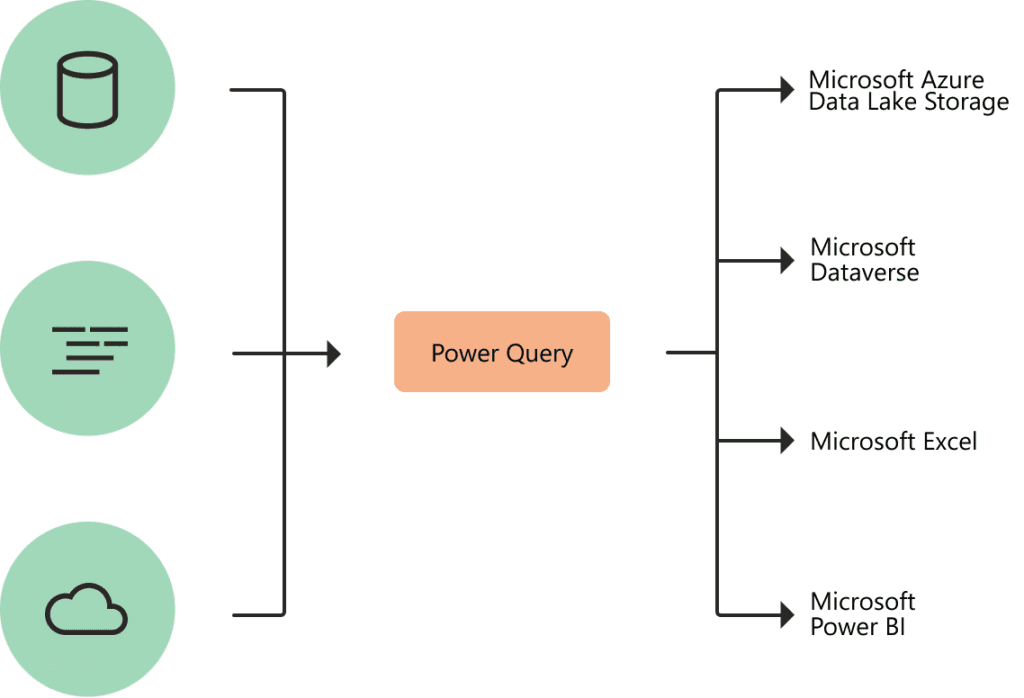 Los secretos del modelado de datos en Power BI que todo analista debería saber 2 image