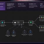 intelliverso-herramienta-ia-n8n-02